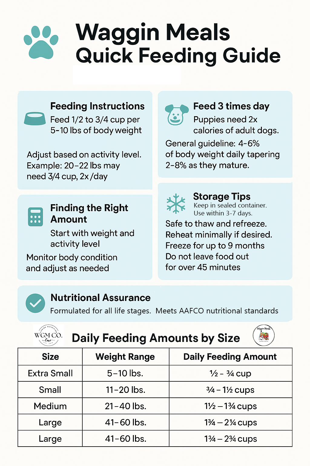 Waggin Meals Quick Feeding Guide